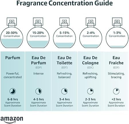 Versace Blue Jeans Eau De Toilette for Men, 75 ml (Pack of 1)